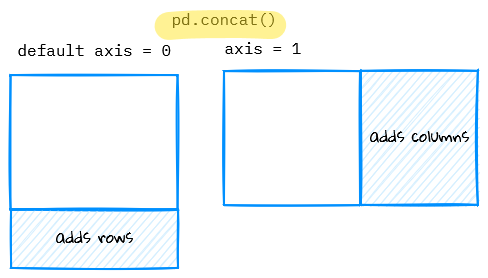 pandas concat